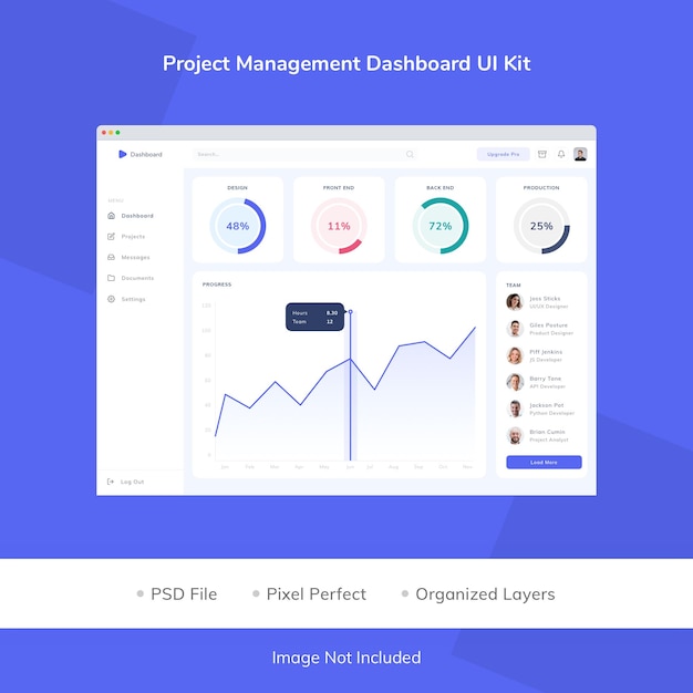 PSD kit dell'interfaccia utente del dashboard di gestione del progetto