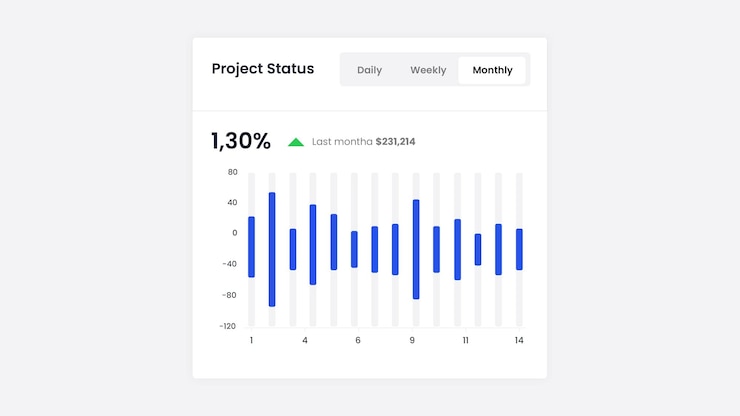 PSD project status chart