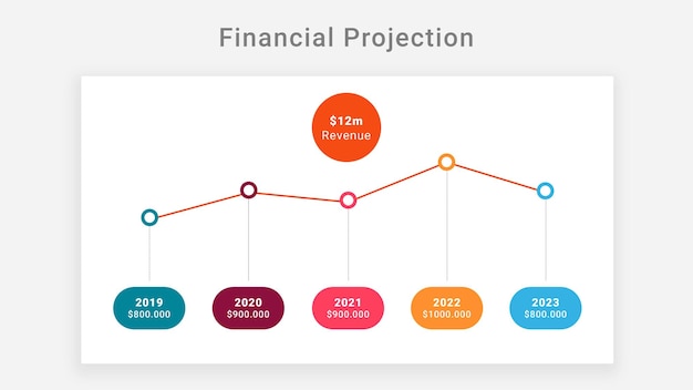 Projekcja finansowa