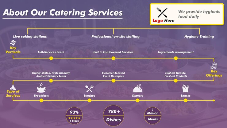PSD psd food services menu review and about template