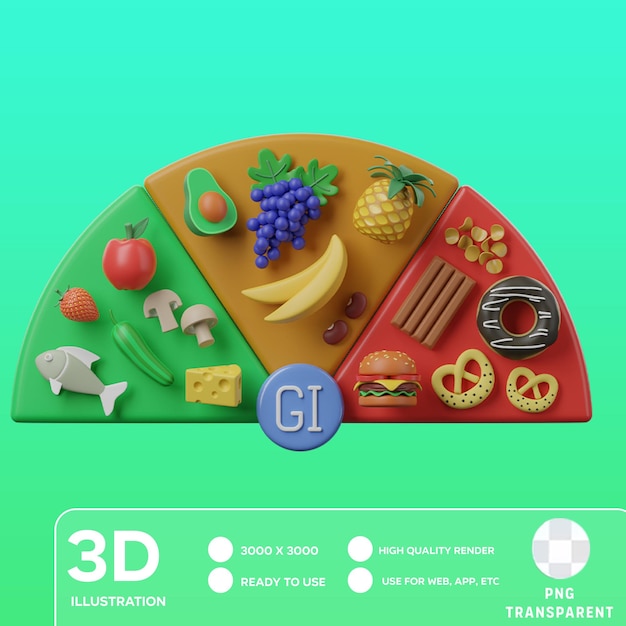 PSD psd glycemic index gi 3d illustration