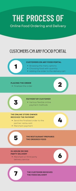 PSD psd seven steps process infographic design