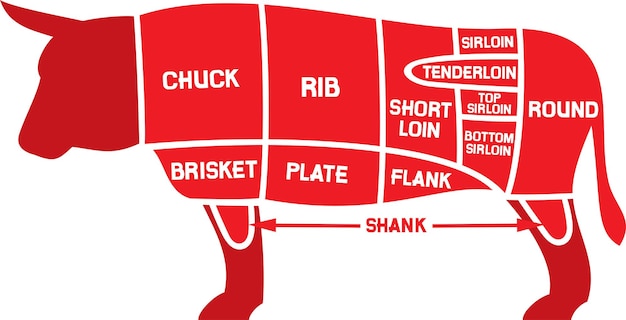 Rundvlees bezuinigingen grafiek