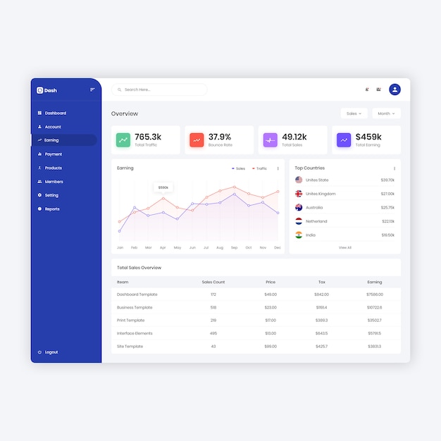 Sales analysis dashboard