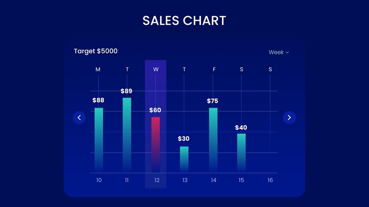 PSD sales chart ui