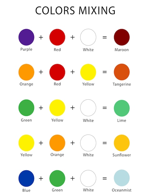 PSD schema voor het mengen van kleuren