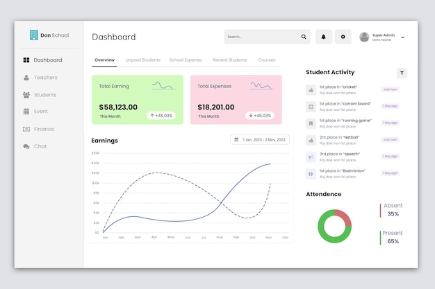 PSD school management dashboard