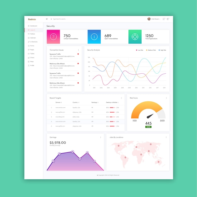 Security admin template