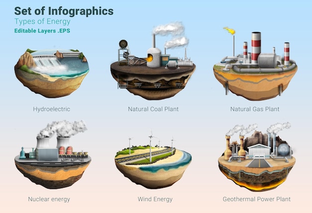 PSD set of infographic types of energy