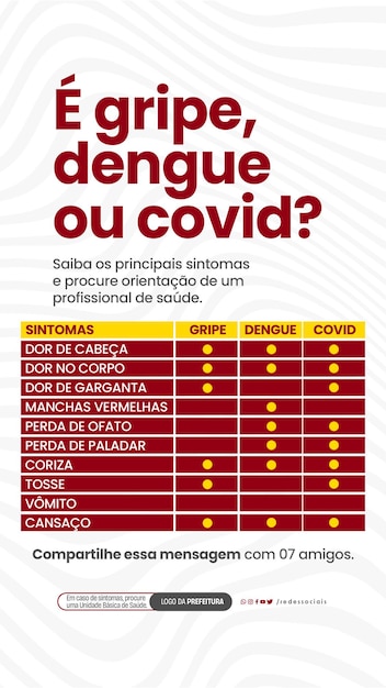 PSD social media e gripe dengue ou covid