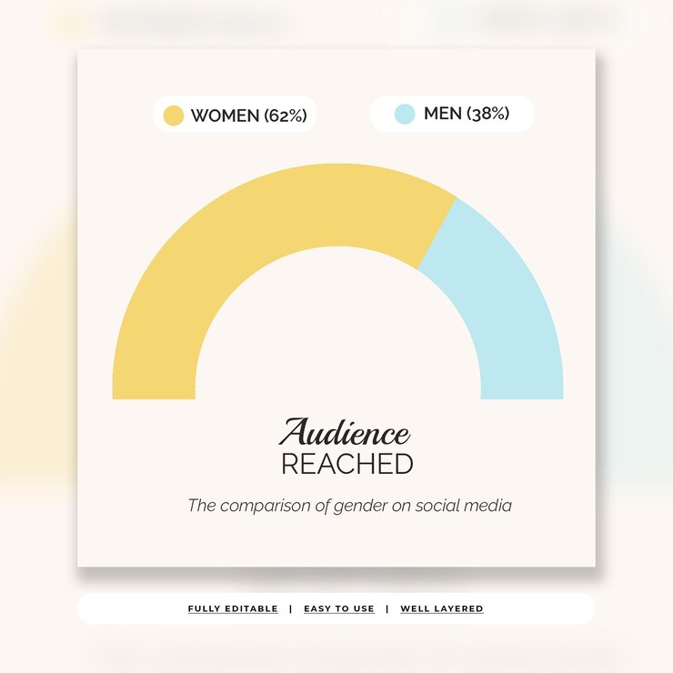 PSD sweet pastel creative charts instagram template