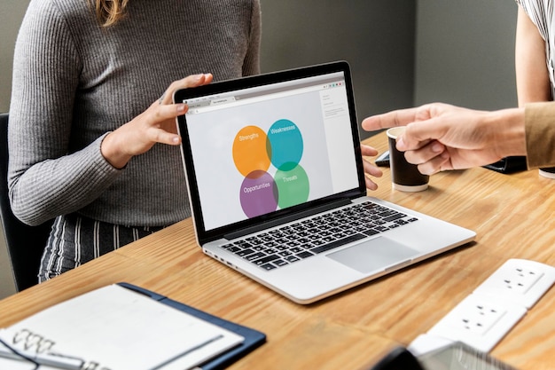 swot analysis on a laptop screen