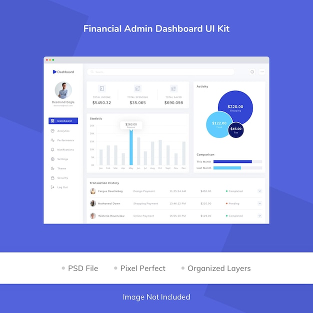 PSD ui-kit voor financieel beheerdersdashboard