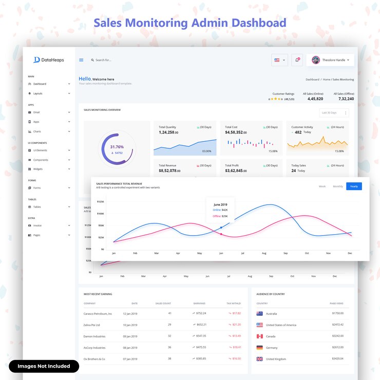PSD ui van webbewaking dashboard voor verkoopcontrole