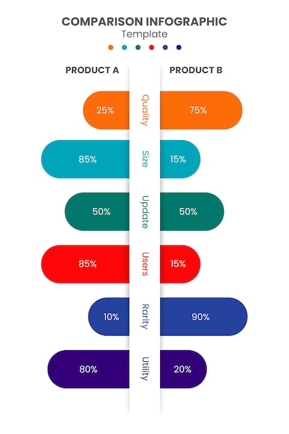 vergelijkende infografische sjabloon