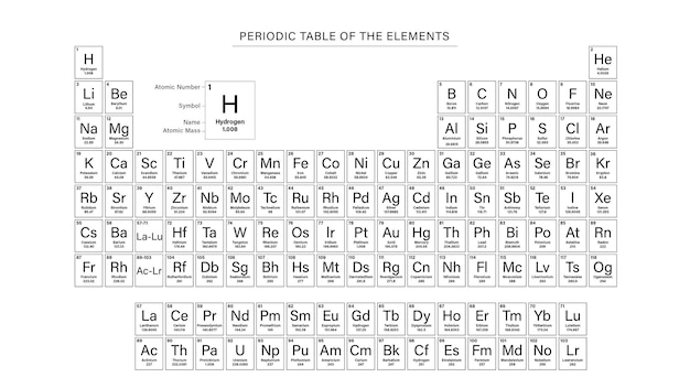 a visual symphony of the periodic table