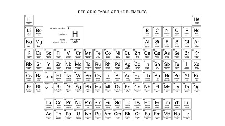 PSD a visual symphony of the periodic table