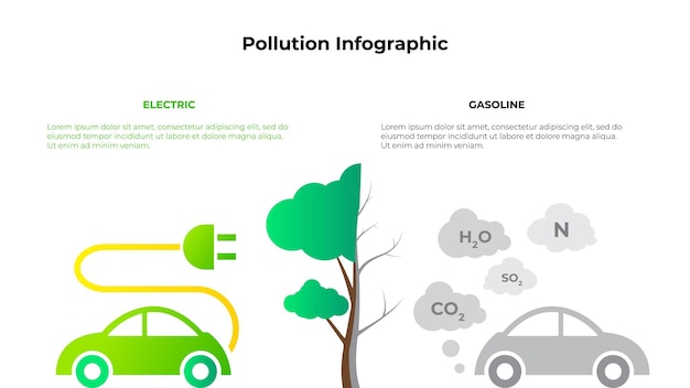 PSD visualizzazione dell'inquinamento da gas di scarico delle auto e confronto con un'auto elettrica