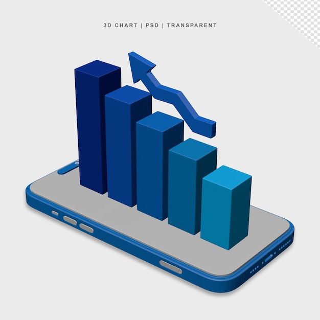 Wykres 3D telefonu