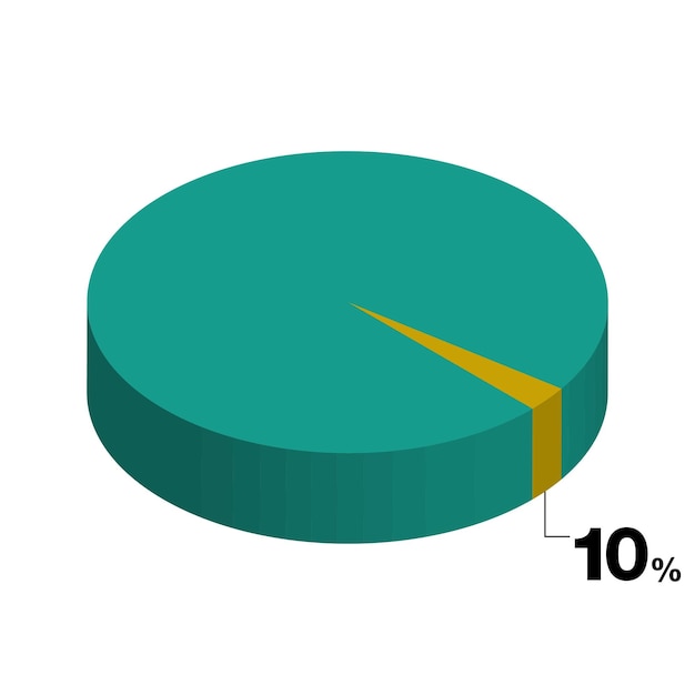Vettore 10 per cento pie char visualizzazione isometrica 3d 90 per cento illustrazione vettoriale eps