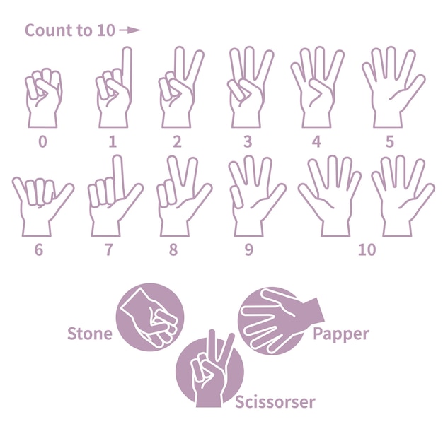 Vector 11countinggesture