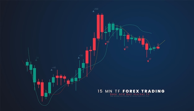15mn TF Financial market analytics graph on a stock markets traders dashboard vector illustration