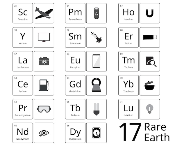 17 희토류 원소는 17개의 희토류 금속의 집합입니다.