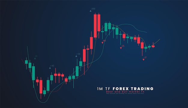 1m TF График аналитики финансового рынка на векторной иллюстрации приборной панели трейдеров фондовых рынков
