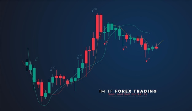 1m TF Financial market analytics graph on a stock markets traders dashboard vector illustration