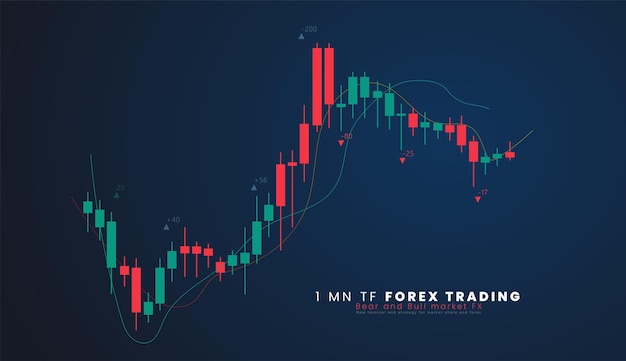 1mn TF Financial market analytics graph on a stock markets traders dashboard vector illustration