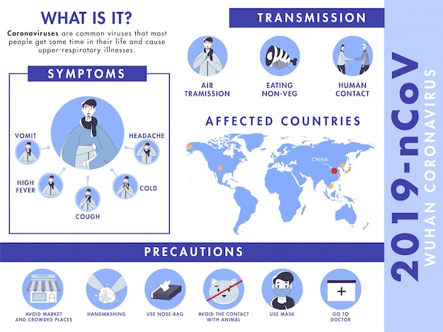 Вектор 2019 n-cov уханьские страны, затронутые распространением коронавируса, показаны на карте мира, информация о симптомах, передаче и мерах предосторожности.