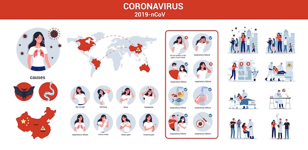 ベクトル 2019-ncovの原因、症状、伝播。コロノウイルス警告。ウイルス保護のヒント。予防ワクチンの研究開発。のセット