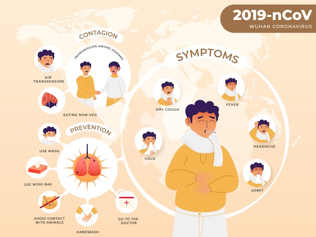 Vector 2019-ncov wuhan coronavirus concept met sickness man met symptomen, besmetting en preventie details op world map peach achtergrond.