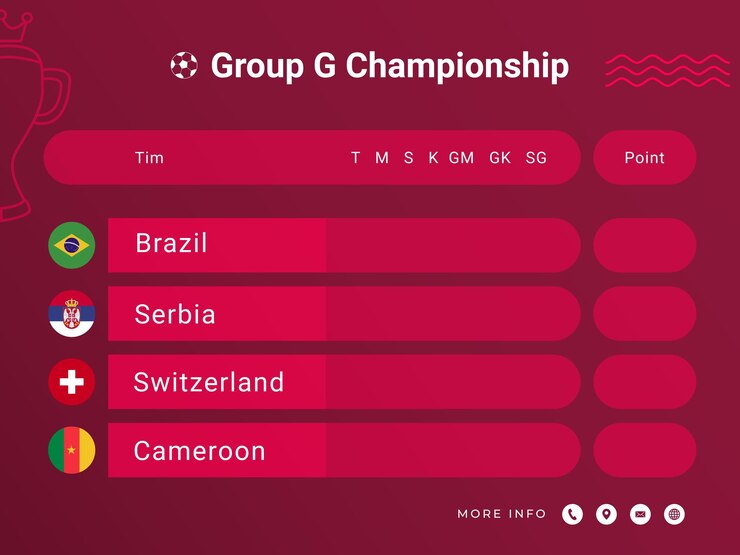 2022 world football championship group bannner template