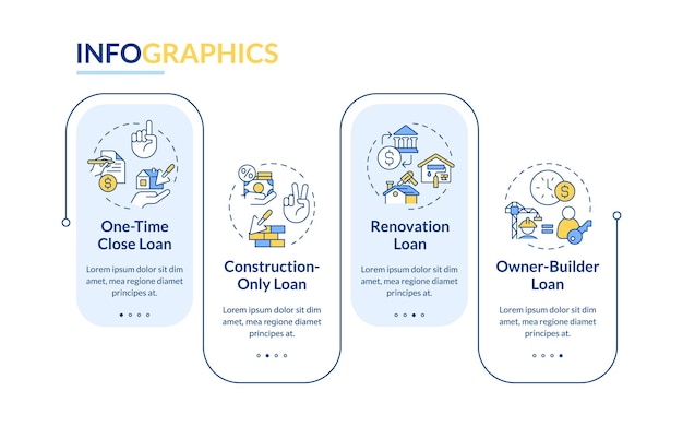 Vettore modello di infografia vettoriale di costo di costruzione 2d con icone lineari visualizzazione dei dati concettuali con grafico temporale del processo in 4 fasi