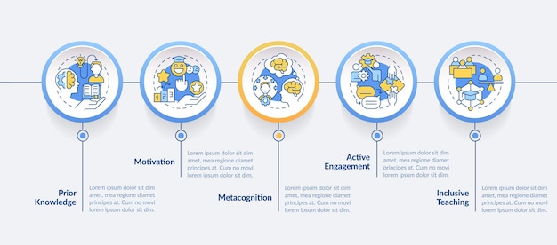 2D learning theories vector infographics template with linear icons concept data visualization with 5 steps process timeline chart