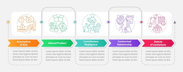 Modello di infografia vettoriale 2d di responsabilità del prodotto con icone lineari multicolori visualizzazione dei dati concettuali con grafico temporale del processo in 5 fasi