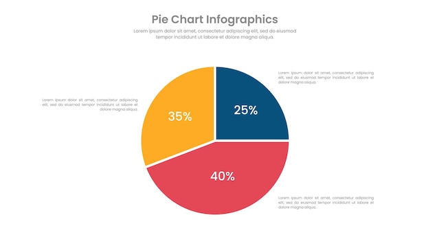 3 stappen pie chart diagram voor zakelijke presentatie