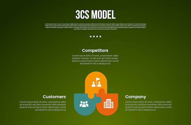 3C 분석 비즈니스 모델 인포그래픽 템플릿: 슬라이드 프레젠테이션을위한 3 점과 함께 어두운 배경 스타일의 퍼즐 기자 연결과 함께 순환 원형 직사각형