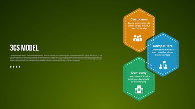 3C analysis business model infographic template with hexagon on vertical direction with dark background style with 3 point for slide presentation