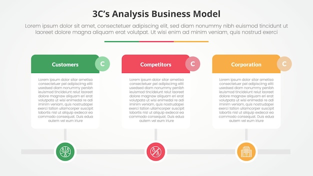 3CS Model analysis business model infographic concept for slide presentation with big table on timeline style horizontal with 3 point list with flat style