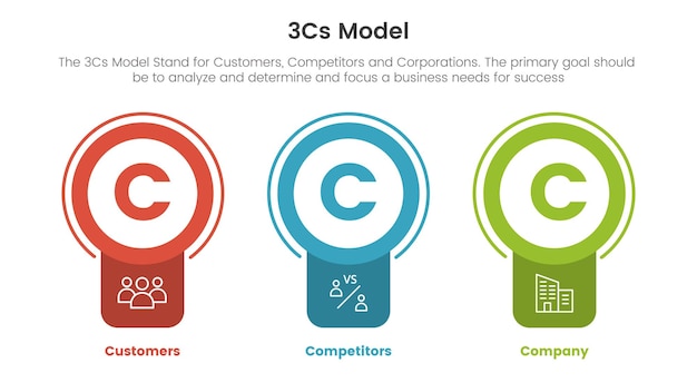 3cs model bedrijfsmodel kader infographic 3-punts podiumsjabloon met badge cirkel banner vorm concept voor diapresentatie