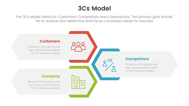 3cs model bedrijfsmodel kader infographic 3-punts podiumsjabloon met verticaal honingraatvorm lay-outconcept voor diapresentatie