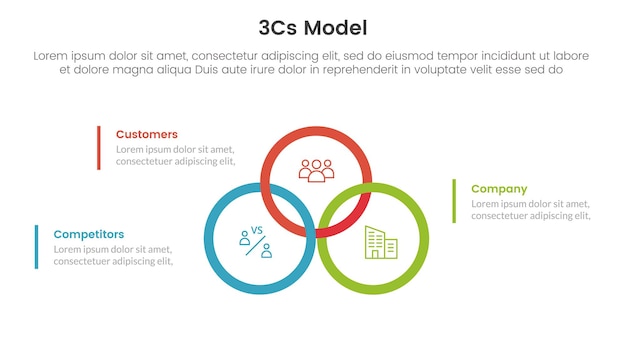 3cs модель бизнес-модели каркаса инфографики 3-х точечный шаблон этапа с объединением большого круга или соединением в центре для презентации слайдов