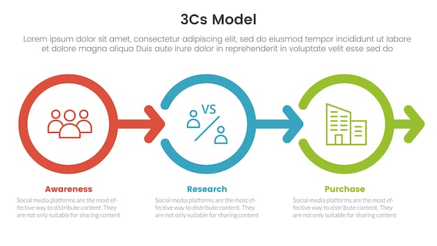 3cs модель бизнес-модели каркас инфографики 3-х точечный шаблон этапа с кругом и контуром концепции стрелки вправо для презентации слайдов