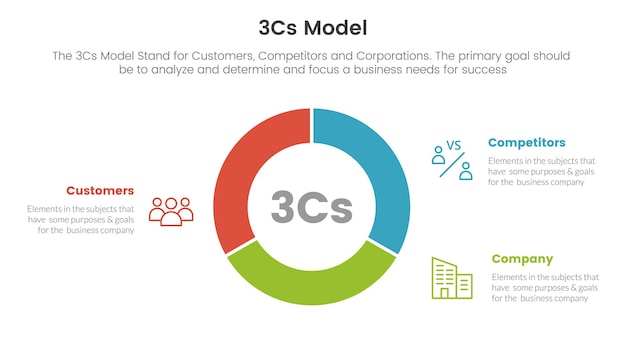 3cs модель бизнес-модели каркаса инфографики 3-х точечный шаблон этапа с круговой диаграммой круговой диаграммы вырезанная концепция контура для презентации слайдов