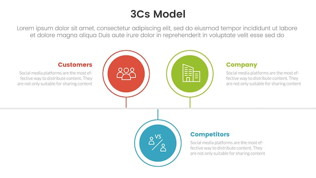 3cs 모델 비즈니스 모델 프레임워크 인포그래픽 3포인트 스테이지 템플릿(슬라이드 프레젠테이션을 위한 원형 타임라인 오른쪽 방향 포함)