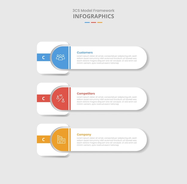 3cs model framework for infographic with drop shadow style with big round rectangle with square shape slice edge with 3 point list information