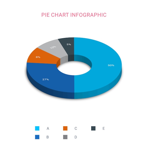 3D-cirkeldiagramsjabloon 5 stappen