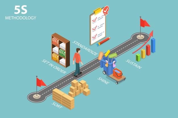 Vector 3d isometric flat vector conceptual illustration of 5s methodology